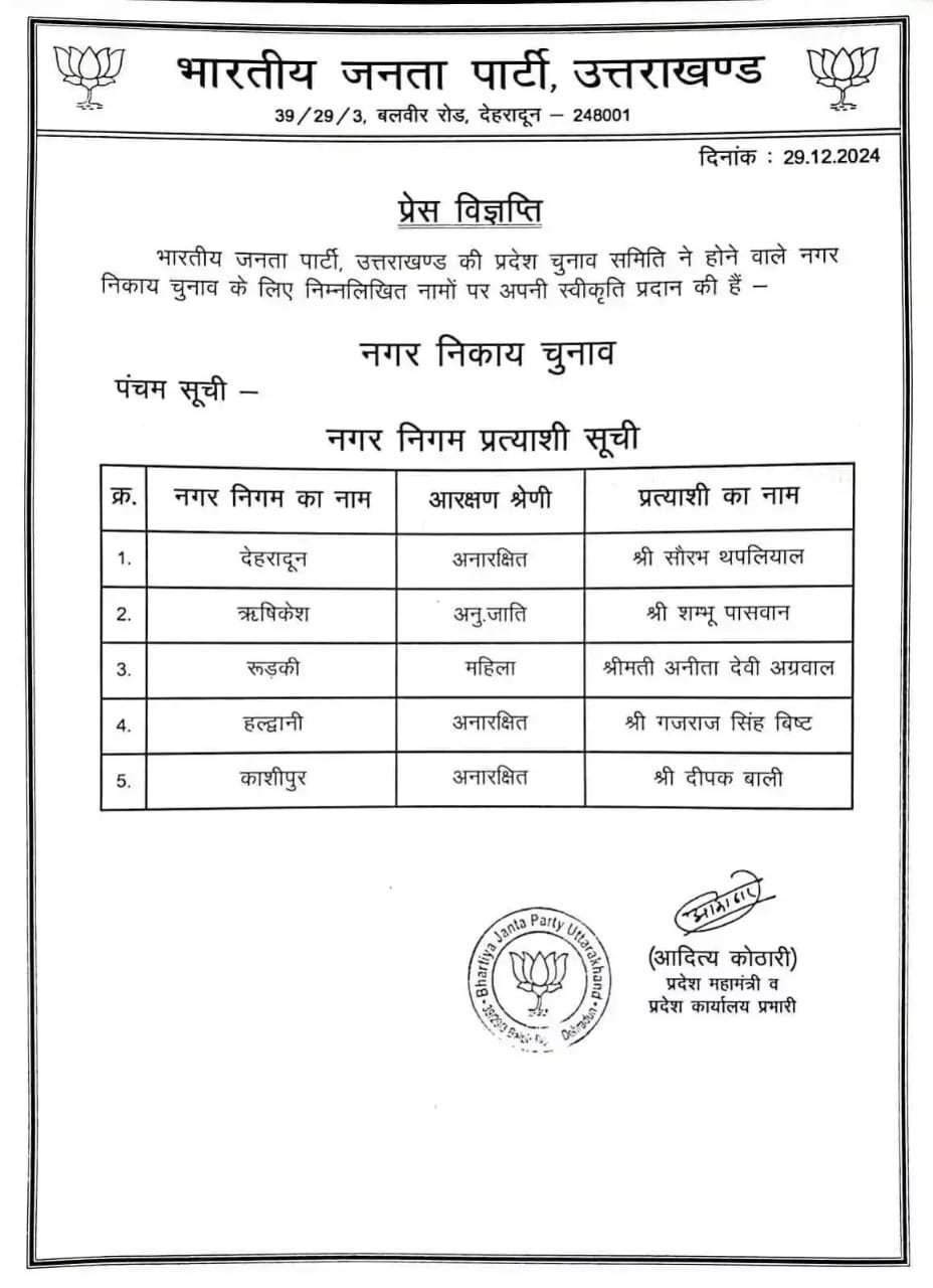 बीजेपी ने गजराज बिष्ट को उतारा मैदान पर, प्रत्याशियों की 5वीं सूची जारी